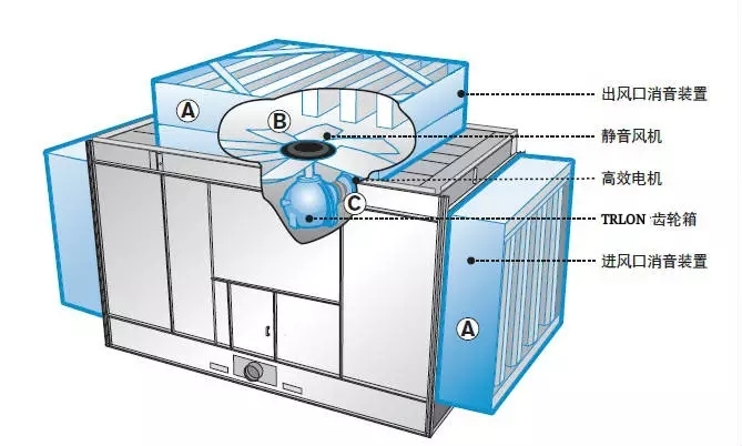 方型橫流式冷卻塔配件