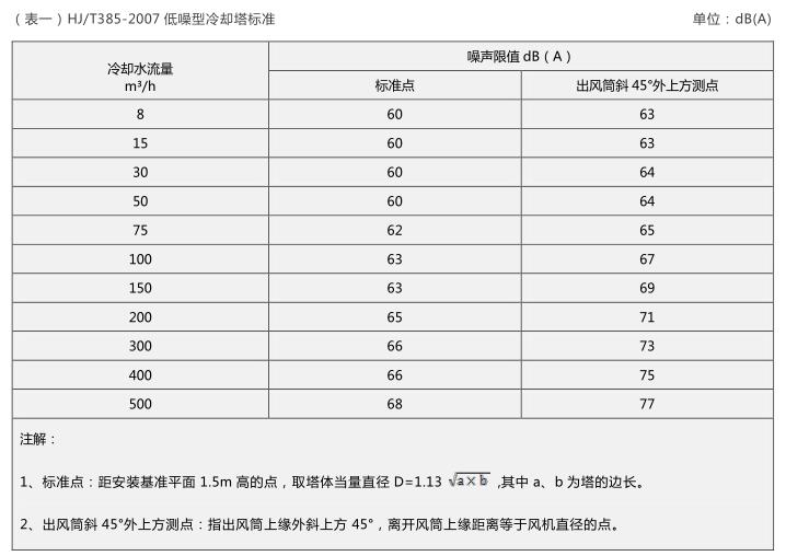 冷卻塔