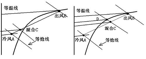 冷卻塔白煙白霧產(chǎn)生原因分析